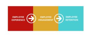 employee retention
